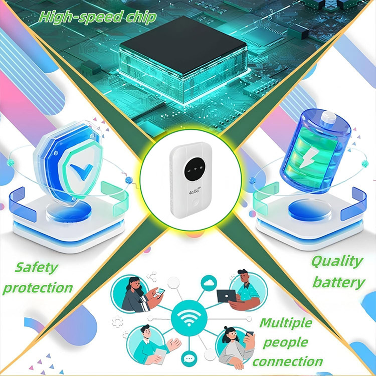 [Free Internet in Your Pocket] 5G Wi-Fi HotspotInstant Setup 🚀 No contract, no SIM card, no top-up required