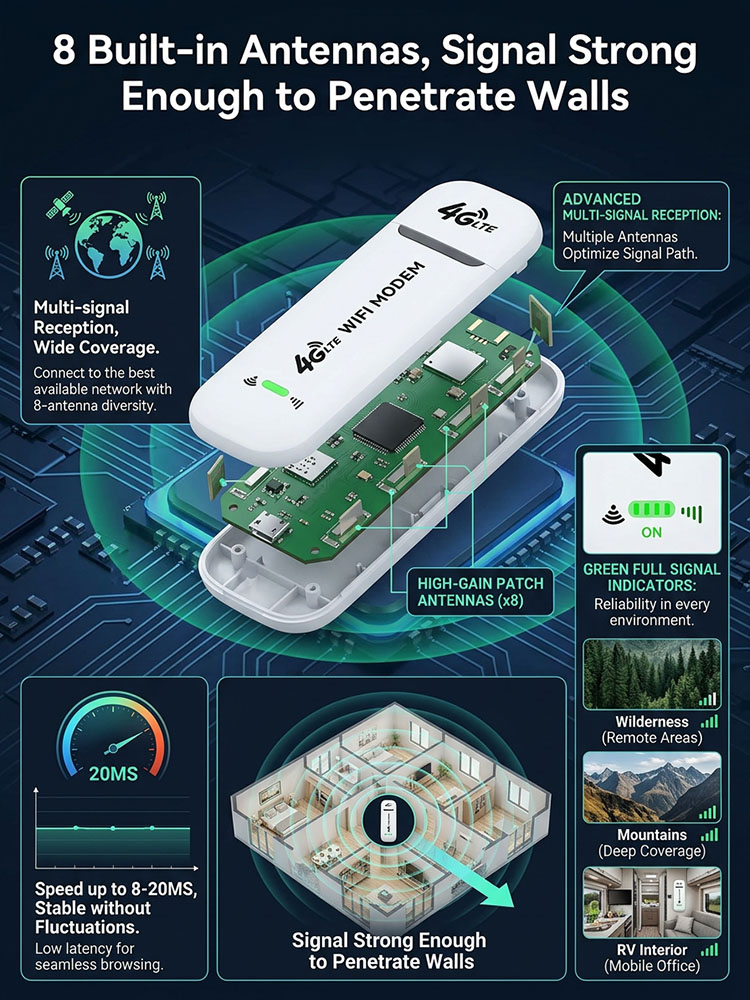 Wireless internet card adapter portable WiFi