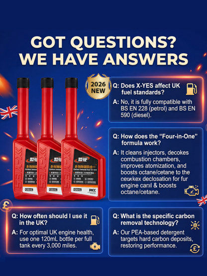 Fuel-Saving Wonder -Automotive Fuel Additive