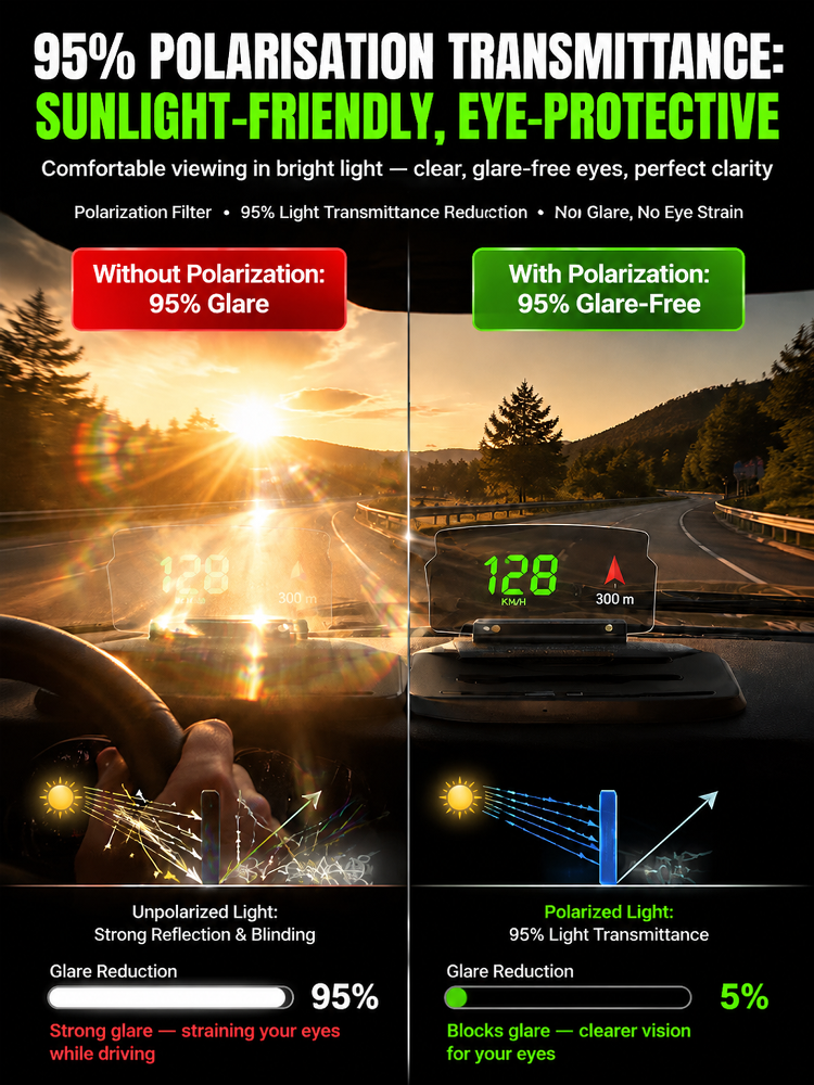 🚗 【Smart In-Car HUD Co-Pilot】Works on Sedans, SUVs, Pickups, RVs, and More!