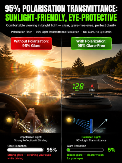 🚗 【Smart In-Car HUD Co-Pilot】Works on Sedans, SUVs, Pickups, RVs, and More!