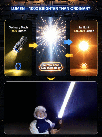 🔦 Thumb Flashlight – Military-Grade. Pocket-Sized. Unstoppable.