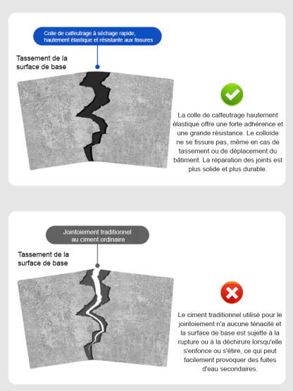 【10 secondes de séchage rapide】Colle de réparation de fissures pour toiture et sol.