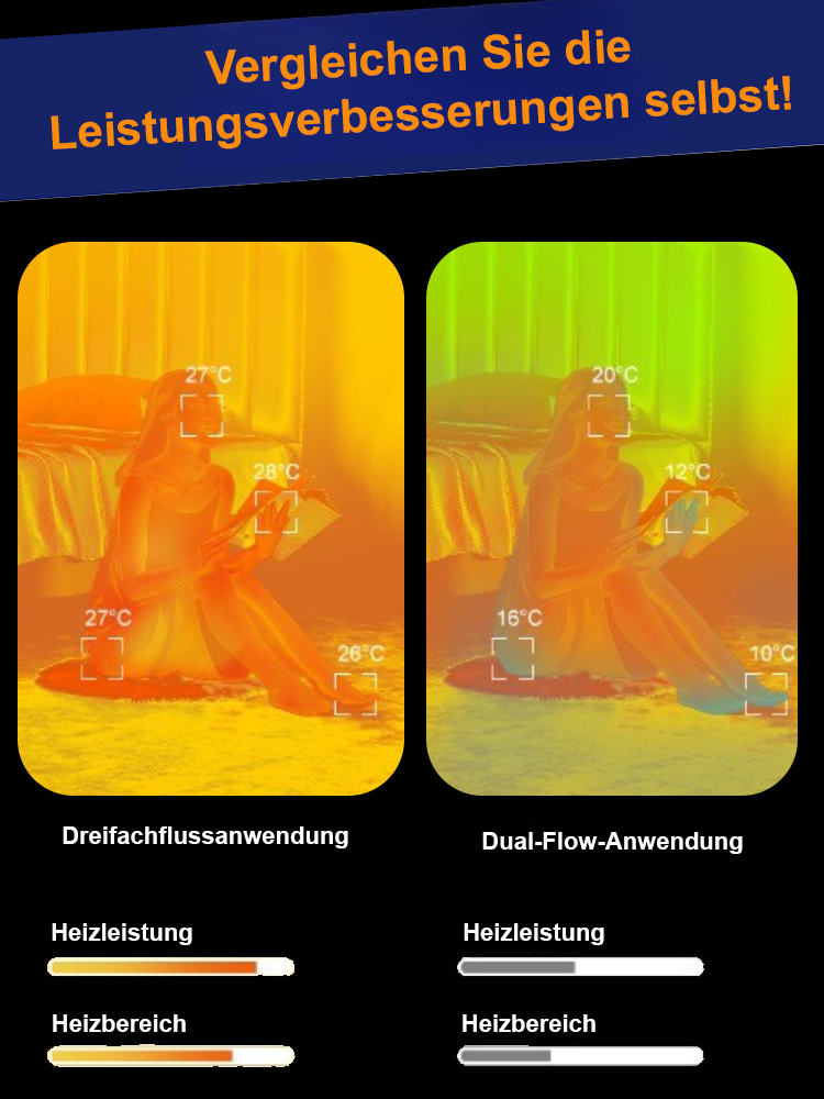 🔥 Europas meistverkaufter Heizer: 200 m² in 5 Min – nur 1 kWh/Tag!