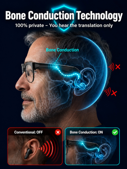 Smart Zoom Color-Changing Solar Real-Time AI Translation Glasses