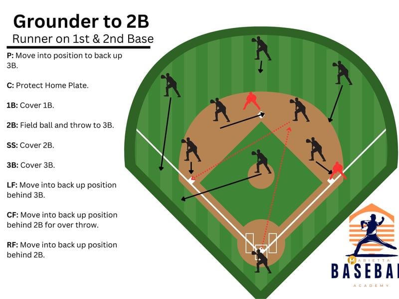 🔥LAST DAY 49% OFF🧠 Baseball & Softball Defensive Situations Flip Book Guide ⚾