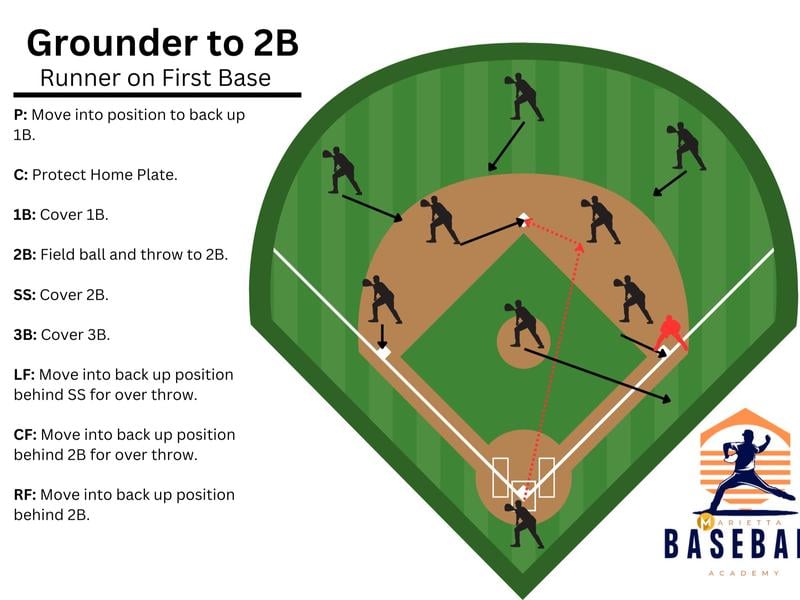 🔥LAST DAY 49% OFF🧠 Baseball & Softball Defensive Situations Flip Book Guide ⚾