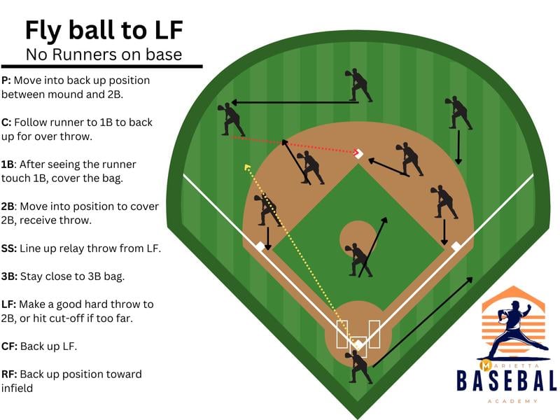🔥LAST DAY 49% OFF🧠 Baseball & Softball Defensive Situations Flip Book Guide ⚾