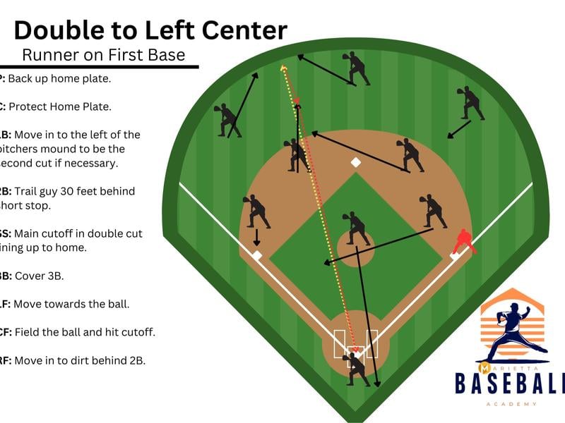 🔥LAST DAY 49% OFF🧠 Baseball & Softball Defensive Situations Flip Book Guide ⚾