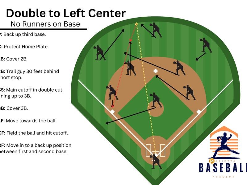 🔥LAST DAY 49% OFF🧠 Baseball & Softball Defensive Situations Flip Book Guide ⚾