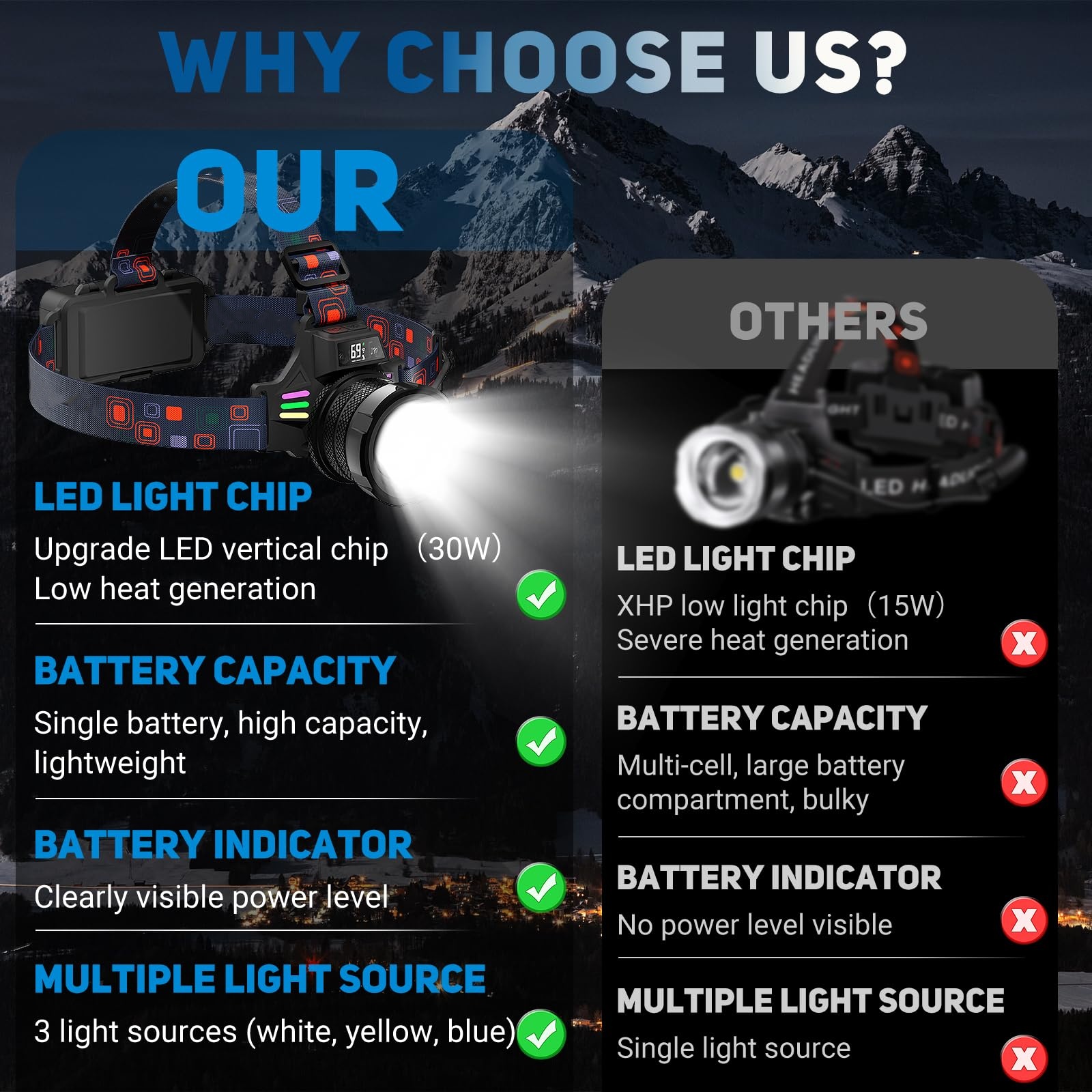 FATA GREUTATE Stirnlampe Led Wiederaufladbar,Superhell 100000 Lumen Zoombar Kopflampe Stirnlampe mit Sensor,3 Lichtquellen und Leistungsanzeige,5000 mAh AKKU IPX7 Wasserdicht Stirnlampen für Outdoor Camping Angeln