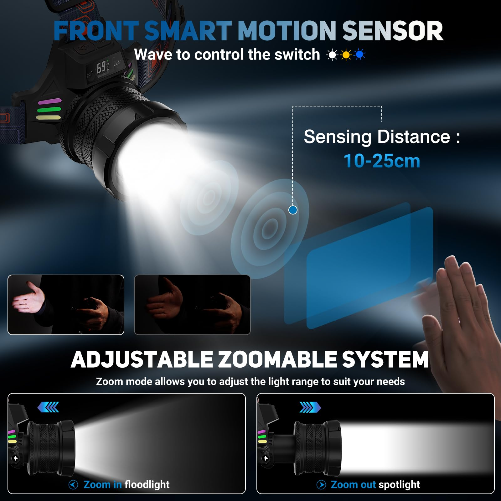 FATA GREUTATE Stirnlampe Led Wiederaufladbar,Superhell 100000 Lumen Zoombar Kopflampe Stirnlampe mit Sensor,3 Lichtquellen und Leistungsanzeige,5000 mAh AKKU IPX7 Wasserdicht Stirnlampen für Outdoor Camping Angeln