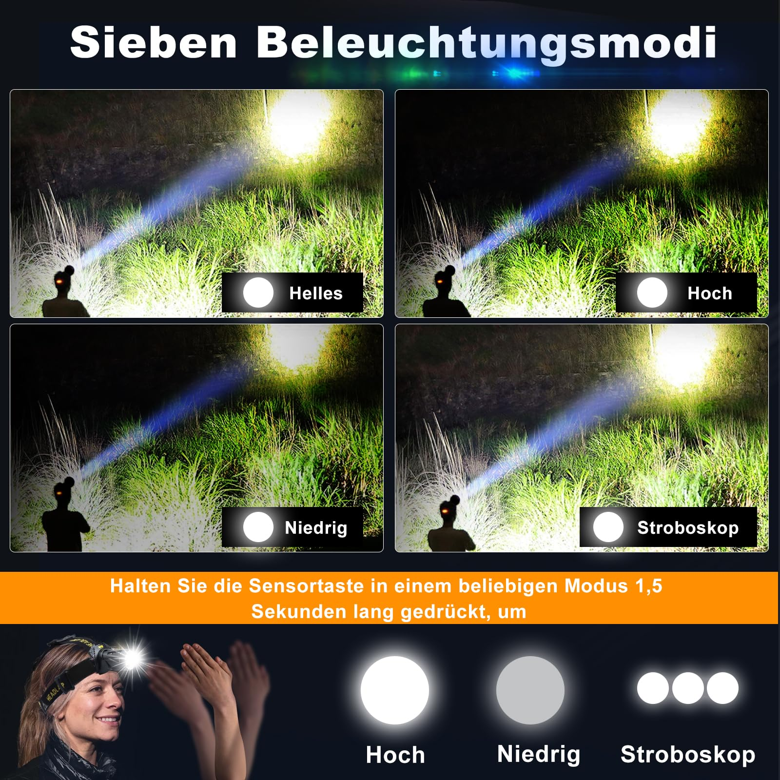 FATA GREUTATE Stirnlampe LED Wiederaufladbar, 150000 LM superhelle Stirnlampe für Erwachsene mit Bewegungssensoren, 7 Modi, Zoombar, IP68 Wasserdichte Kopflampe,10000mAh Batterie, für Joggen-Headlamp Rechargeable
