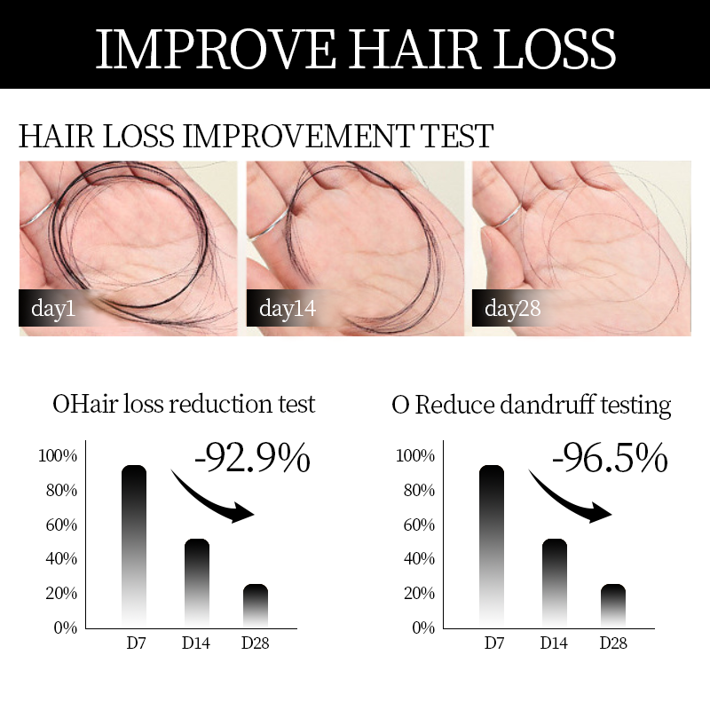 DIYSTAR™Root Activator Shampoo