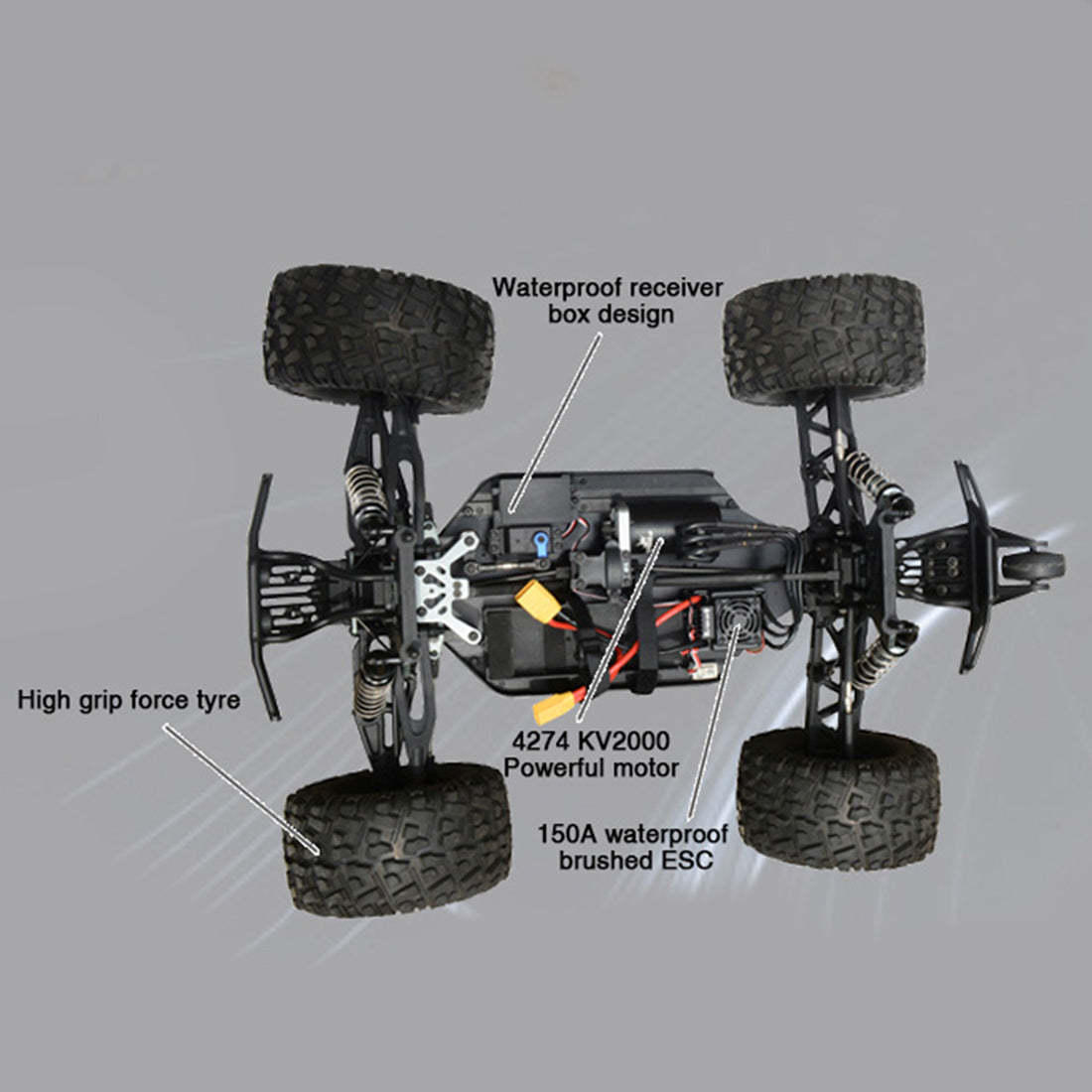 FS Racing 1/8 Scale 4WD High Speed Off-Road Monster Truck RTR 6S Capable Brushless RC Car