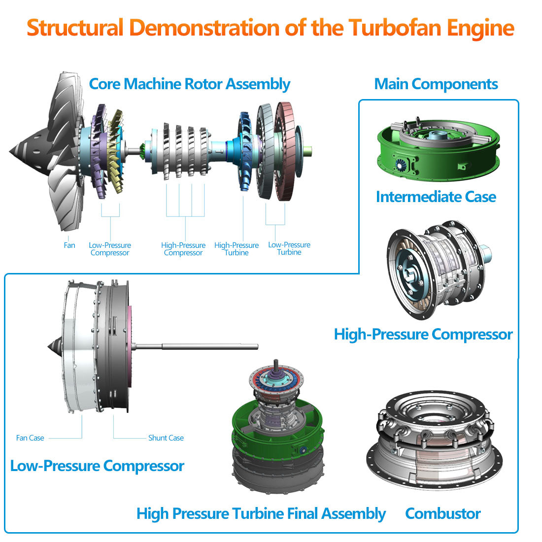 TECHING 1/10 Scale Twin-Spool Turbofan Engine Model Kit All-Metal DIY Aviation Turbine with Sound & Throttle-helloworld7