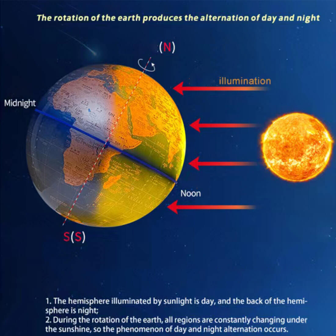 Teching Auto-Spinning Illuminated World Globe Model DM701 Brushless Motor Geography Gift