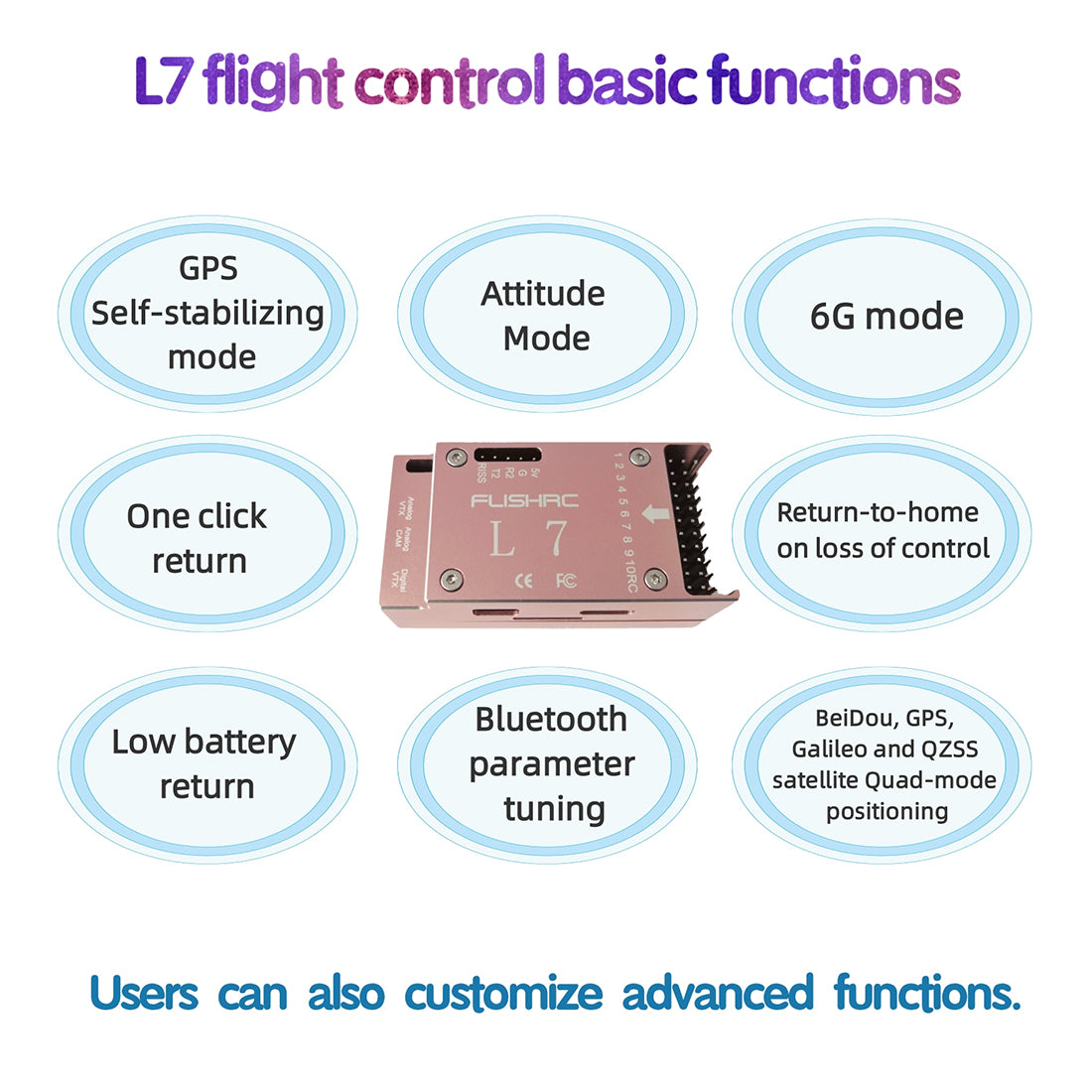FLISHRC FL500 EC135 500-Class Scale RC Helicopter RTF with GPS & Fenestron Tail-helloworld7
