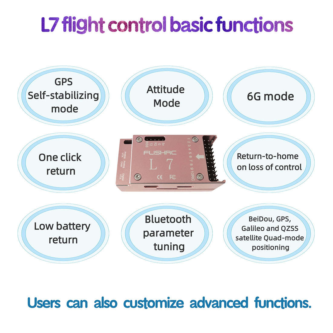 FLISHRC FL500 EC135 500-Class Scale RC Helicopter RTF with GPS & Fenestron Tail-helloworld7