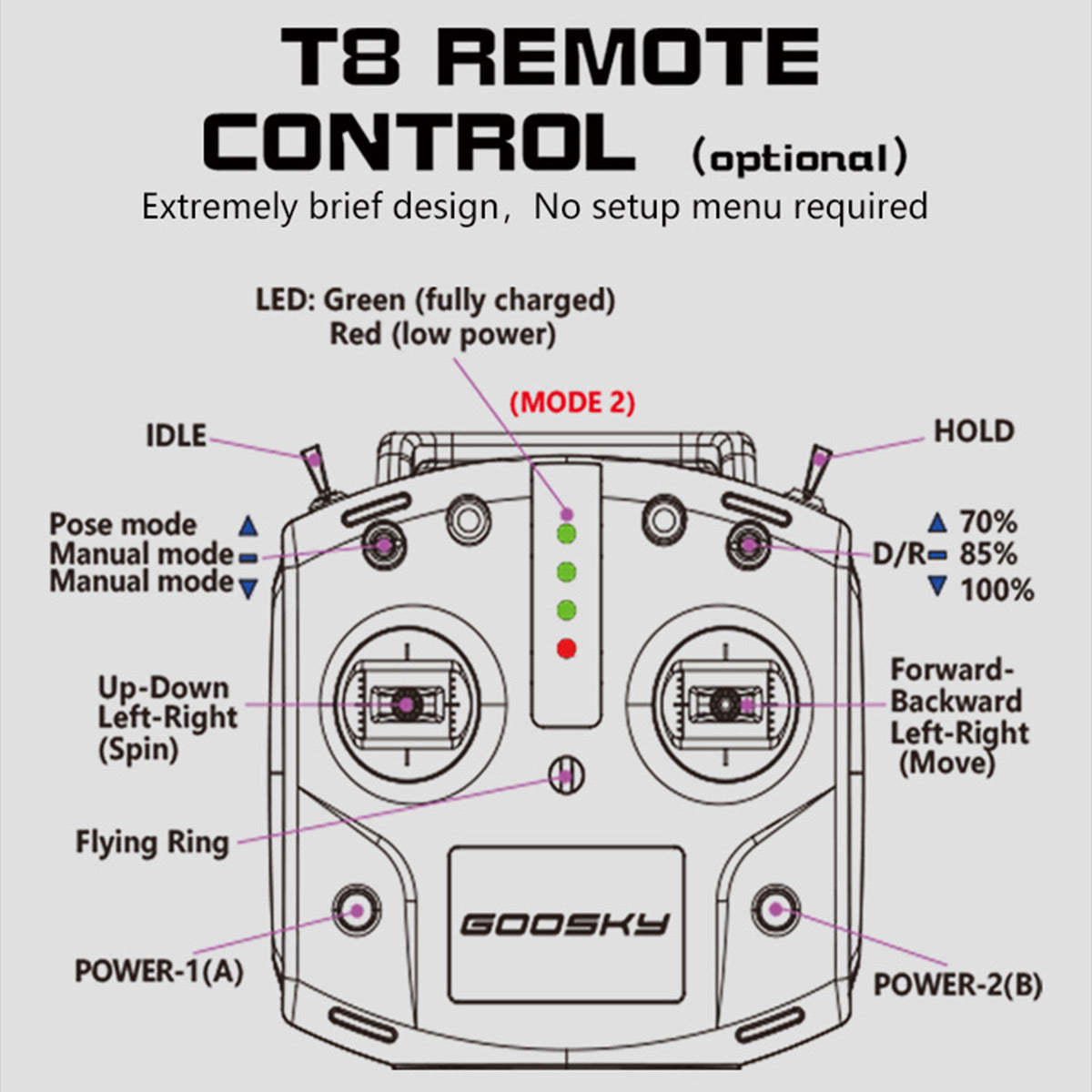 HelloWorld7-GOOSKY New Legend S2 MAX 2.4G 6CH 3D Stunt RC Helicopter Model RTF for Beginner