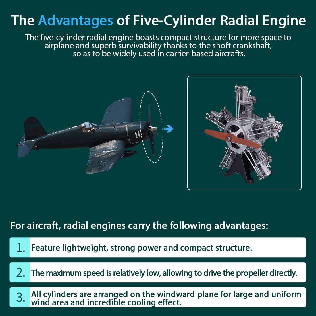 TECHING 1/6 Scale 5-Cylinder Radial Engine Model Kit Metal DIY Assembly Electric Motor STEM Gift-helloworld7