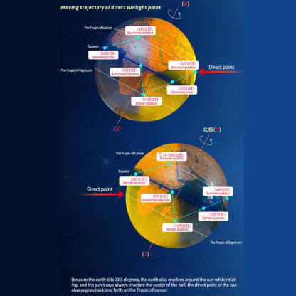 HelloWorld7-Teching Multifunctional Auto-Spinning Illuminated World Globe for Kids with Stand