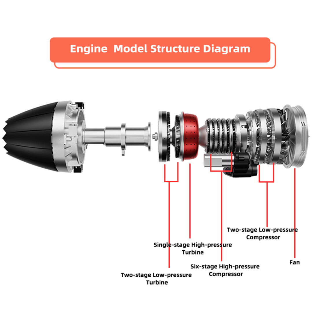 TECHING DM135 1/10 Scale Metal Turbofan Engine Model Kit Working Fighter Jet Engine 600+ PCS-helloworld7