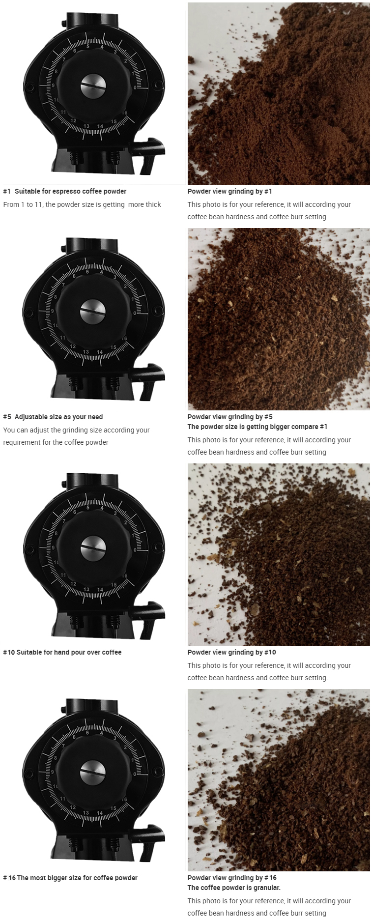 Commercial Grinding Espresso Coffee Grinder Electric Cappuccino Latte Coffee Bean Grinder 98mm Flat Burr Coffee Grinder