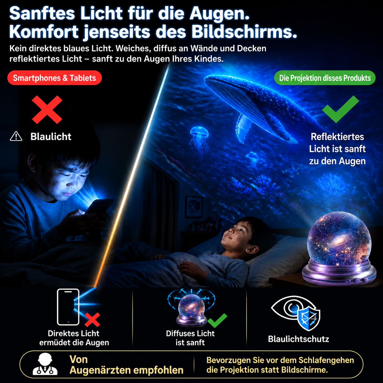 Topacme™ Tiefsee & Sternen Hologramm-Projektor: Ultra-HD 5D-Projektionstechnik für dein Zuhause & Auto – in nur 1 Sekunde ein echtes Aquarium!