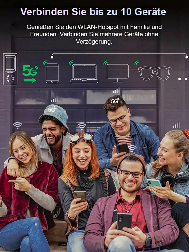 Kein Vertrag, 0 €/Monat! KI schützt vor Fremdzugriff. 5G Tragbares WLAN für über 200 Länder
