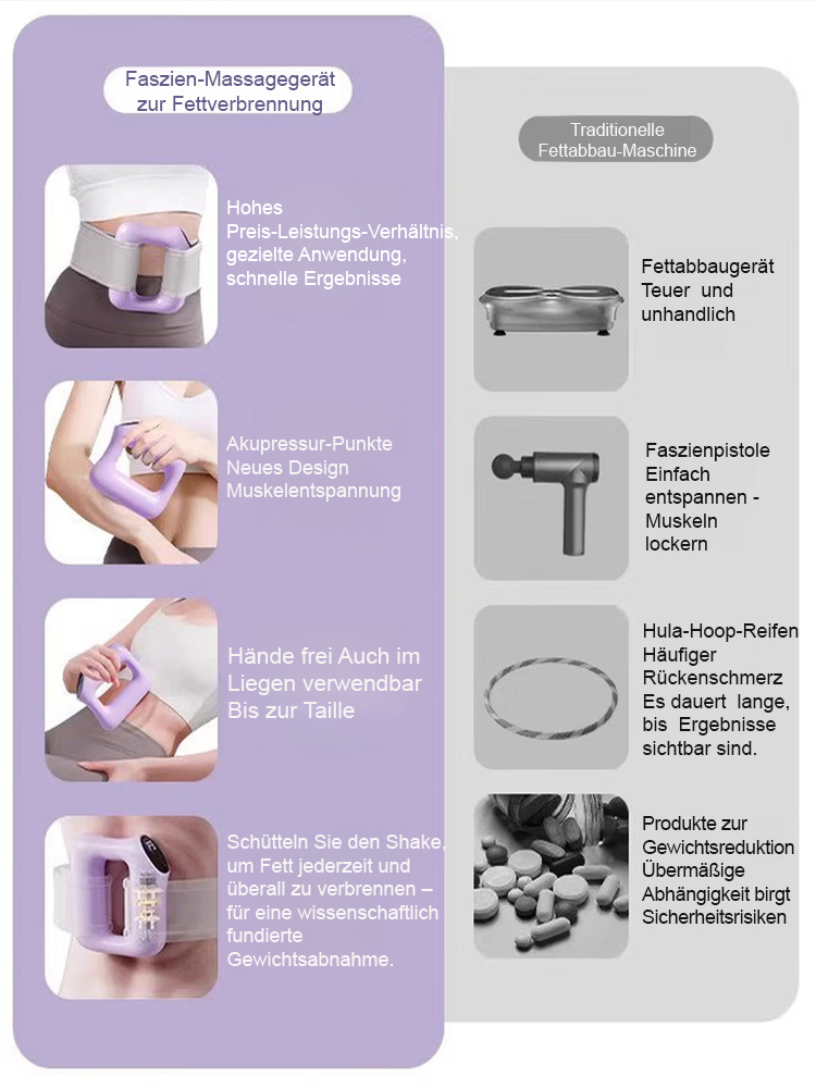 【🛌Abnehmen im Liegen!】Multifunktionaler Faszienring