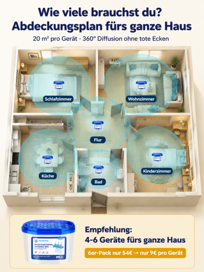 💨 Der revolutionäre Luftreiniger ohne Stromkosten & ohne Filterwechsel | Saugt Staub, Tierhaare und Allergene aus jeder Ecke