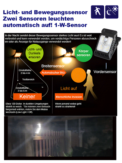 【Ganzjährig Gratis Licht】Solarbetriebene Sensor-Außenklemmlampe