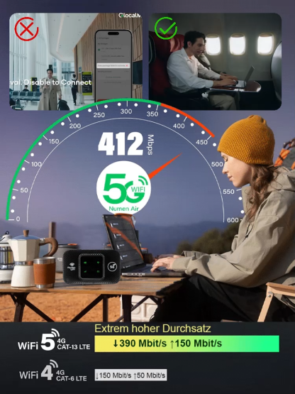 Kein Vertrag, 0 €/Monat! KI schützt vor Fremdzugriff. 5G Tragbares WLAN für über 200 Länder