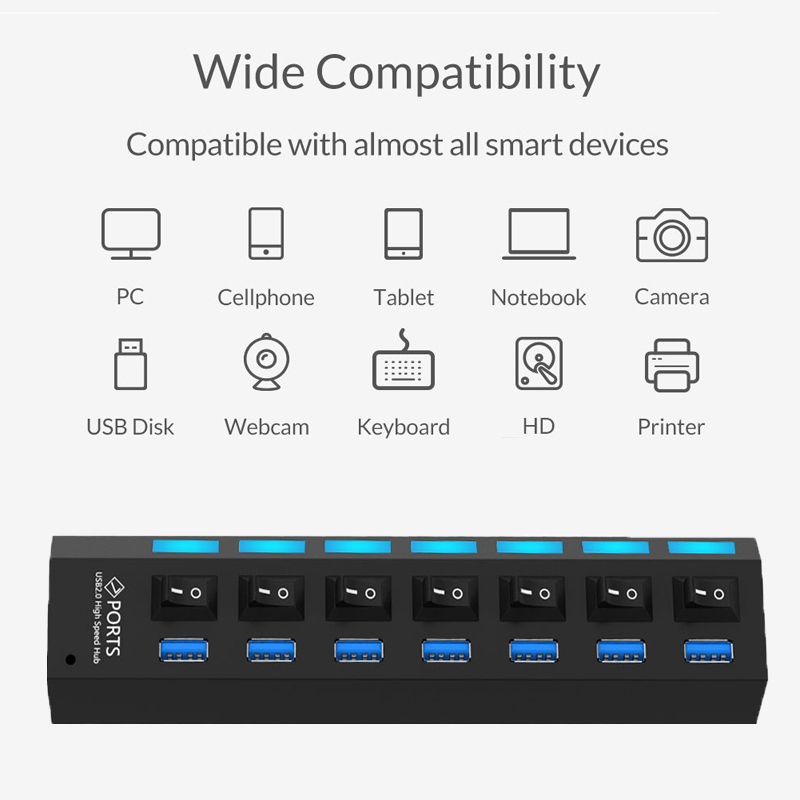 Multiple Ports High-Speed USB Hub