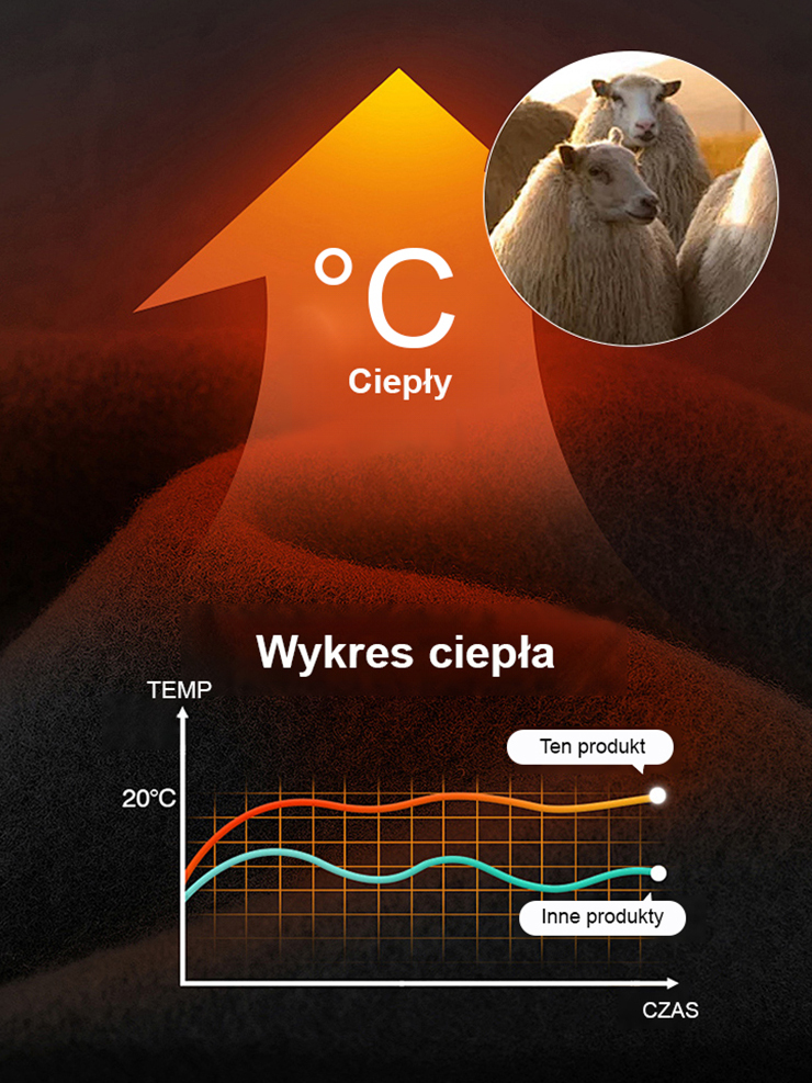 【Norweska marka premium outdoorowa】Kurtka polarowa dwustronna ✨99% kaszmiru✨ Ocena ciepła do -20°C