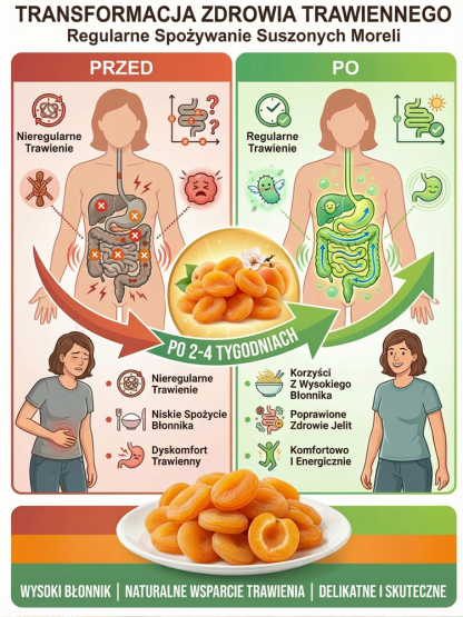【17 kg owoców w 1 kg paczce】Kalifornijskie słońce zamknięte w torebce. 72h powolnego suszenia – soczyste i miękkie 🍑Druga torba kosztuje 20 zł!