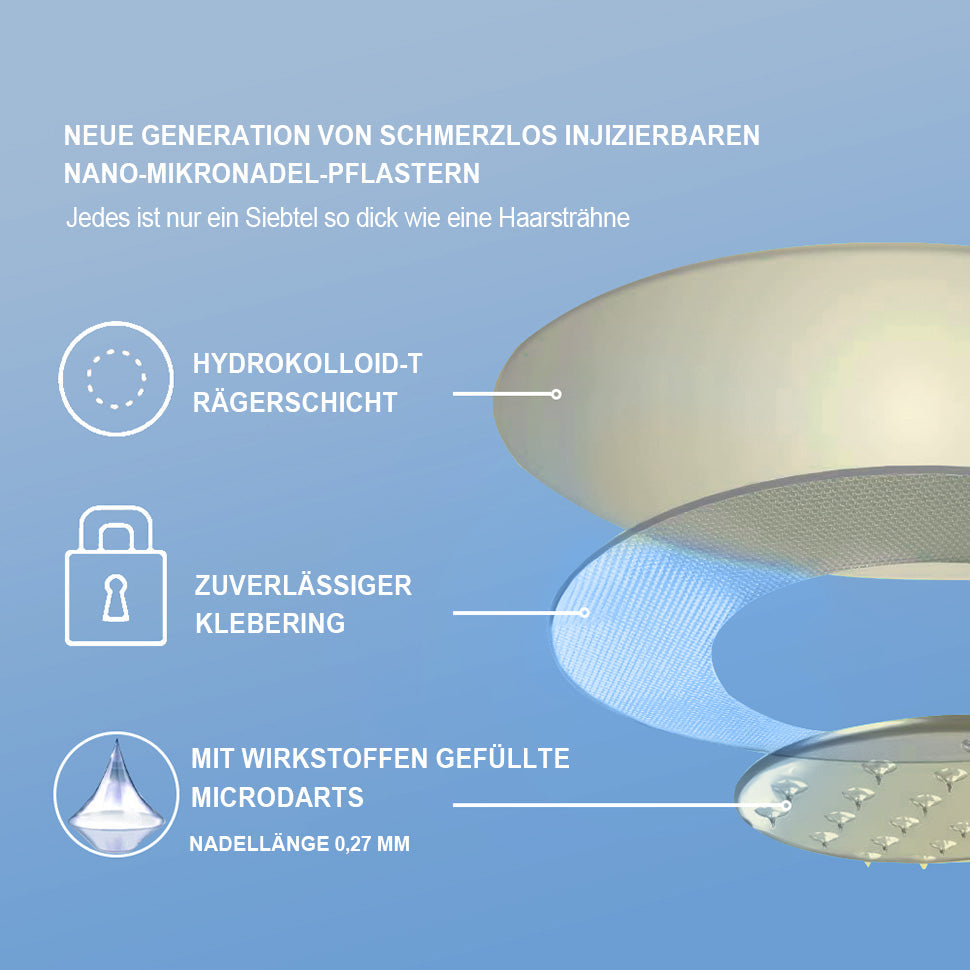 Offizieller Laden：✅Hergestellt und versandt aus GER🦴AnnieCare®  Nano-Mikronadeln Gelenkpflaster