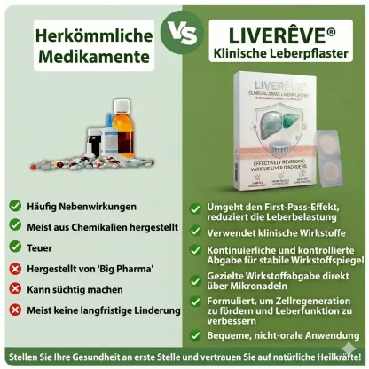 LIVERÊVE® Nano Microneedle Liver Support Patch - Powerful Liver Support - Detox & Repair - Lowers Blood Sugar and Lipids