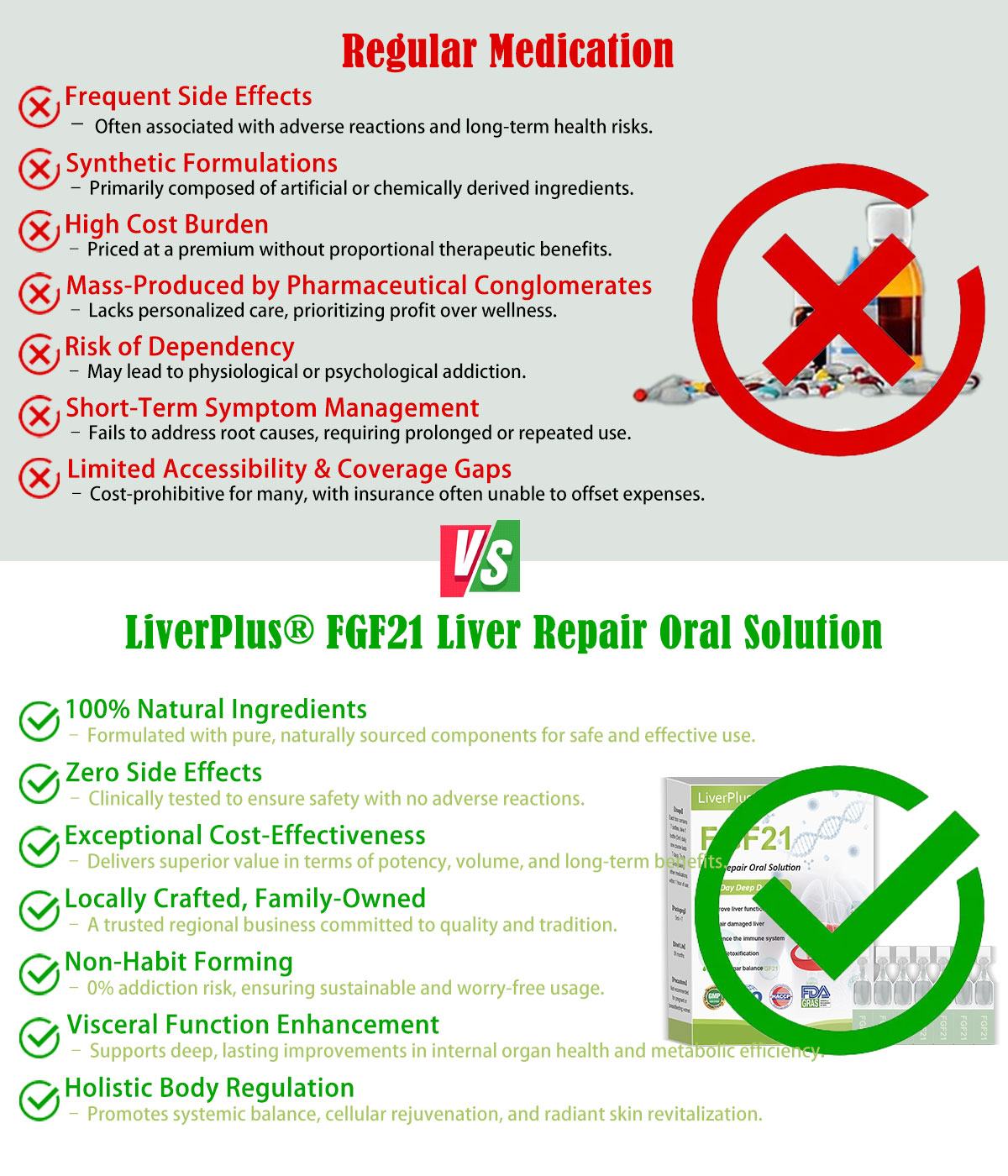 LiverPlus® FGF21 Liver Repair Oral Solution - Powerful Liver Support - Detox & Repair - Lowers Blood Sugar and Lipids