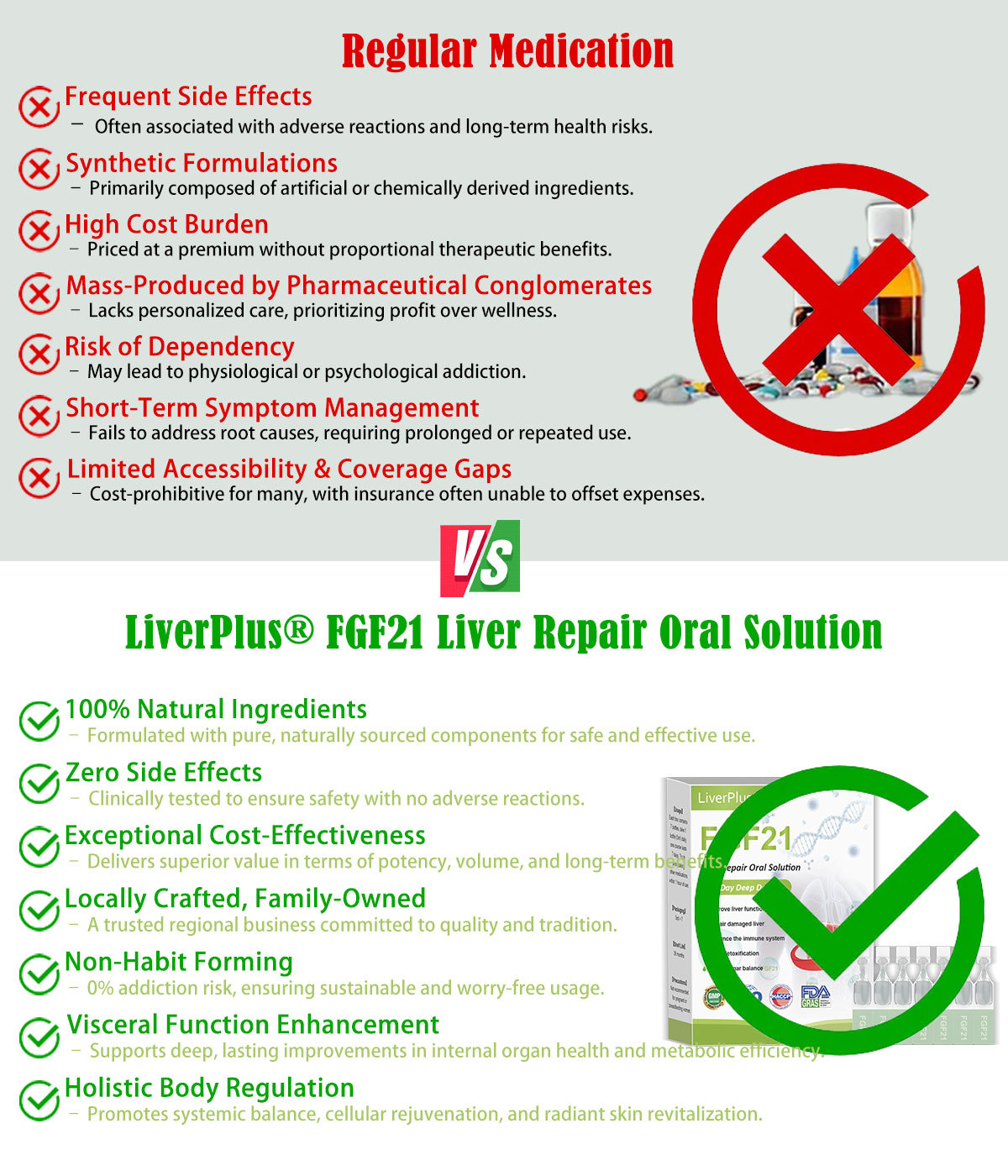 LiverPlus® FGF21 Liver Repair Oral Solution - Powerful Liver Support - Detox & Repair - Lowers Blood Sugar and Lipids