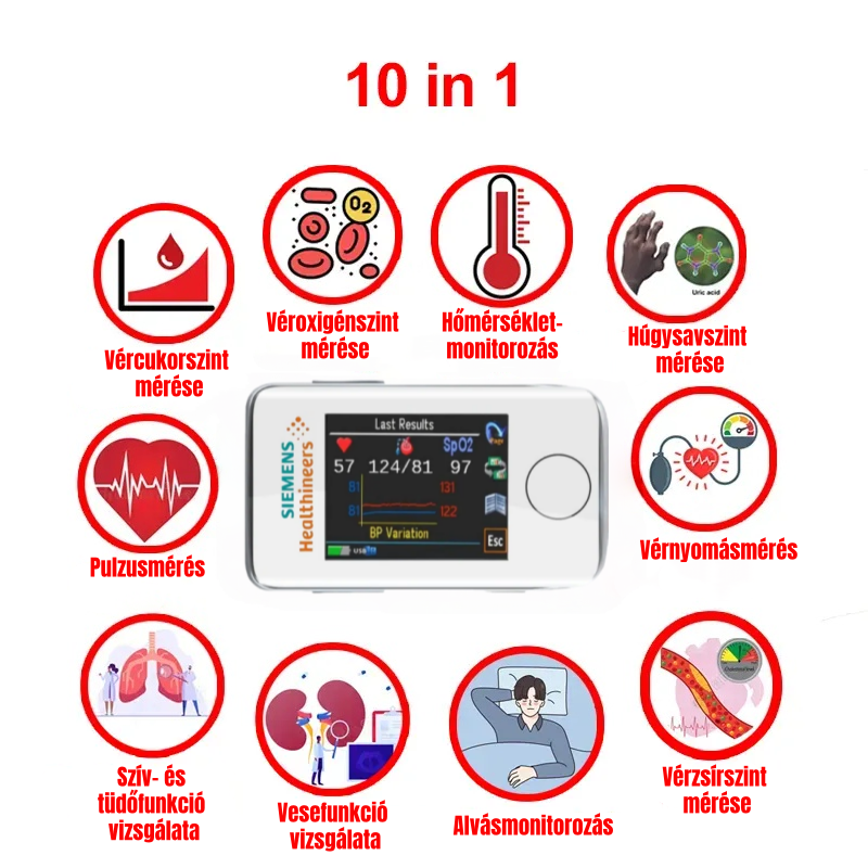 Nem invazív eszköz személyes adattrendek követéséhez