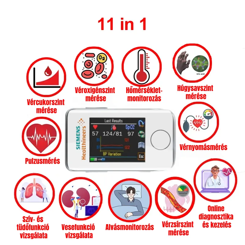 Nem invazív eszköz személyes adattrendek követéséhez
