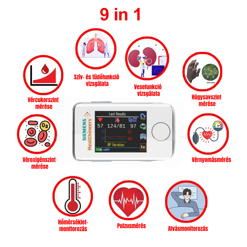 Nem invazív eszköz személyes adattrendek követéséhez