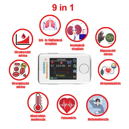 Nem invazív eszköz személyes adattrendek követéséhez