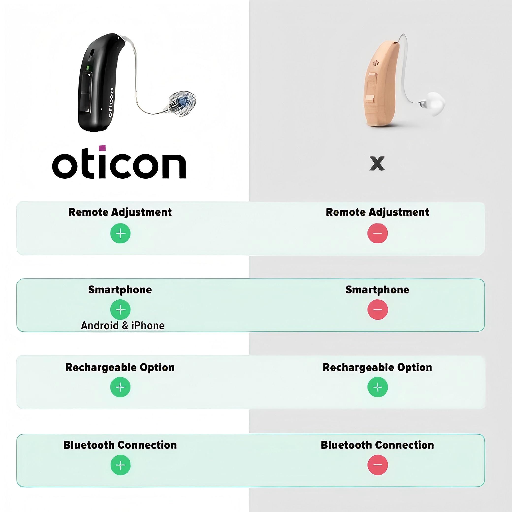 🎉Zniżka za połowę ceny przez ograniczony czas🎉Oticon REAL™ 3 – aparaty słuchowe