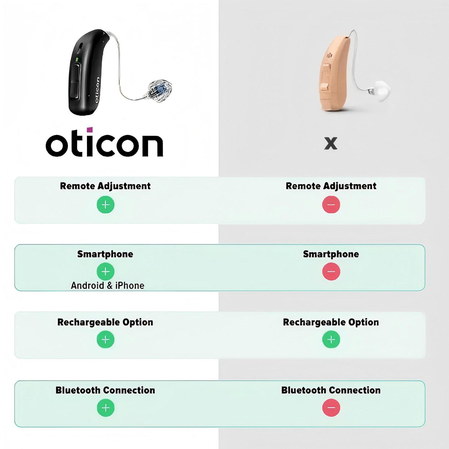 🎉Zniżka za połowę ceny przez ograniczony czas🎉Oticon REAL™ 3 – aparaty słuchowe