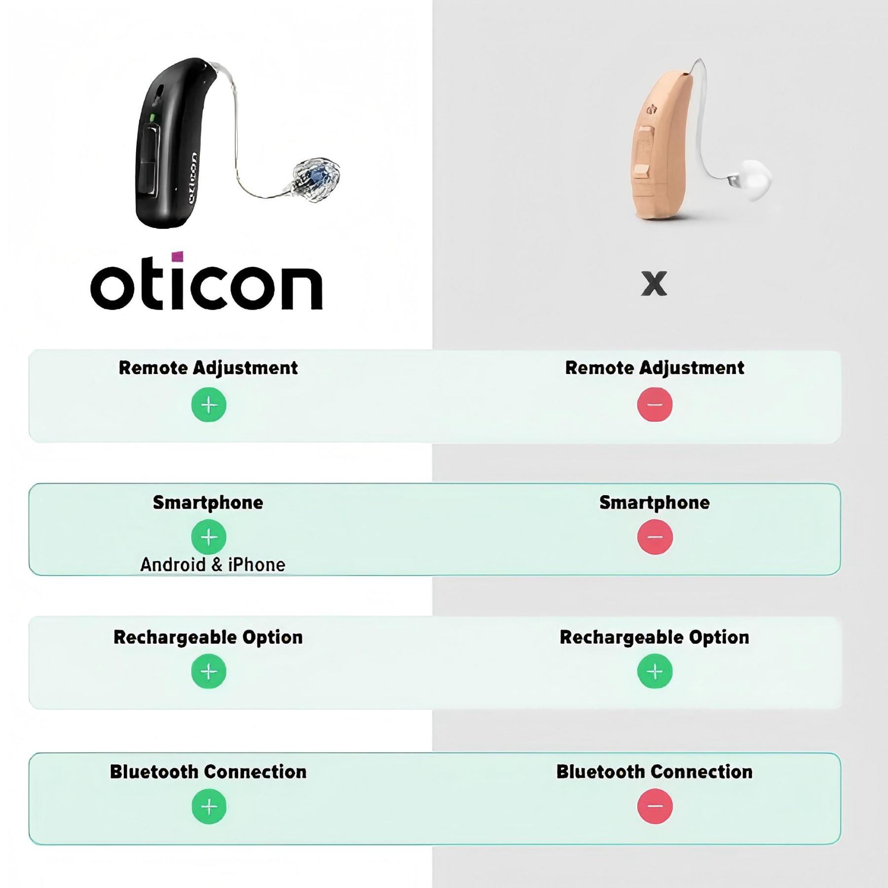 🎉Zniżka za połowę ceny przez ograniczony czas🎉Oticon REAL™ 3 – aparaty słuchowe