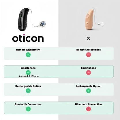 🎉Zniżka za połowę ceny przez ograniczony czas🎉Oticon REAL™ 3 – aparaty słuchowe