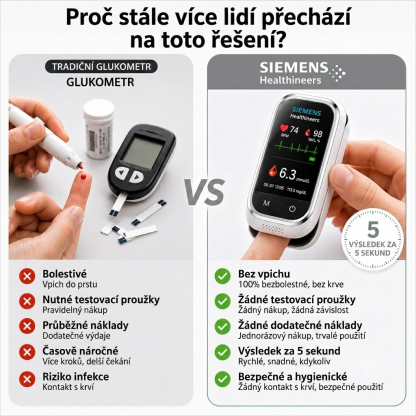 🩸 Siemens™ 11v1 bezbolestný glukometr bez píchání • Bez testovacích proužků • Výsledky za pouhých 5 sekund